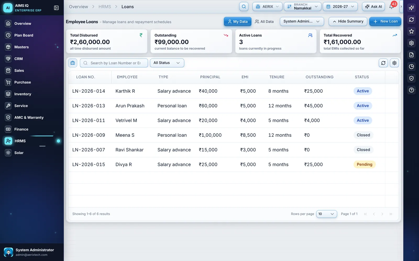 Employee loans list with loan number, employee, type, principal, EMI, tenure, outstanding amount and status