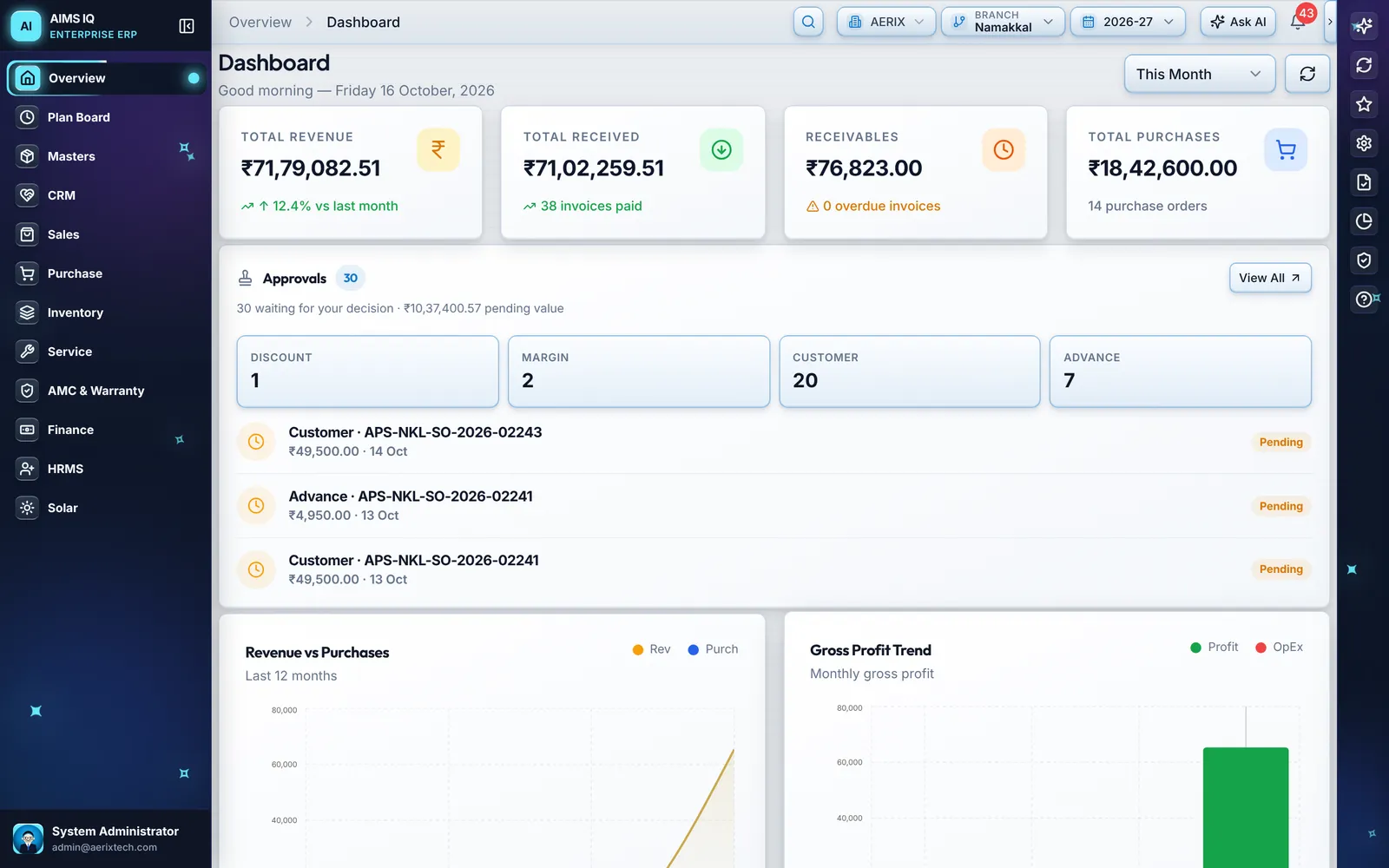 AIMS IQ dashboard with revenue, receivables and purchases cards and a list of approvals waiting