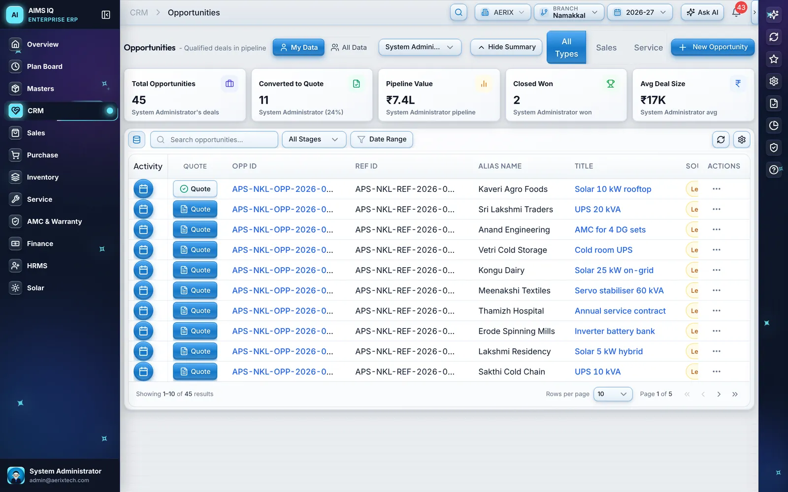 Opportunities list with pipeline value, quotes converted and deals won above a table of open opportunities