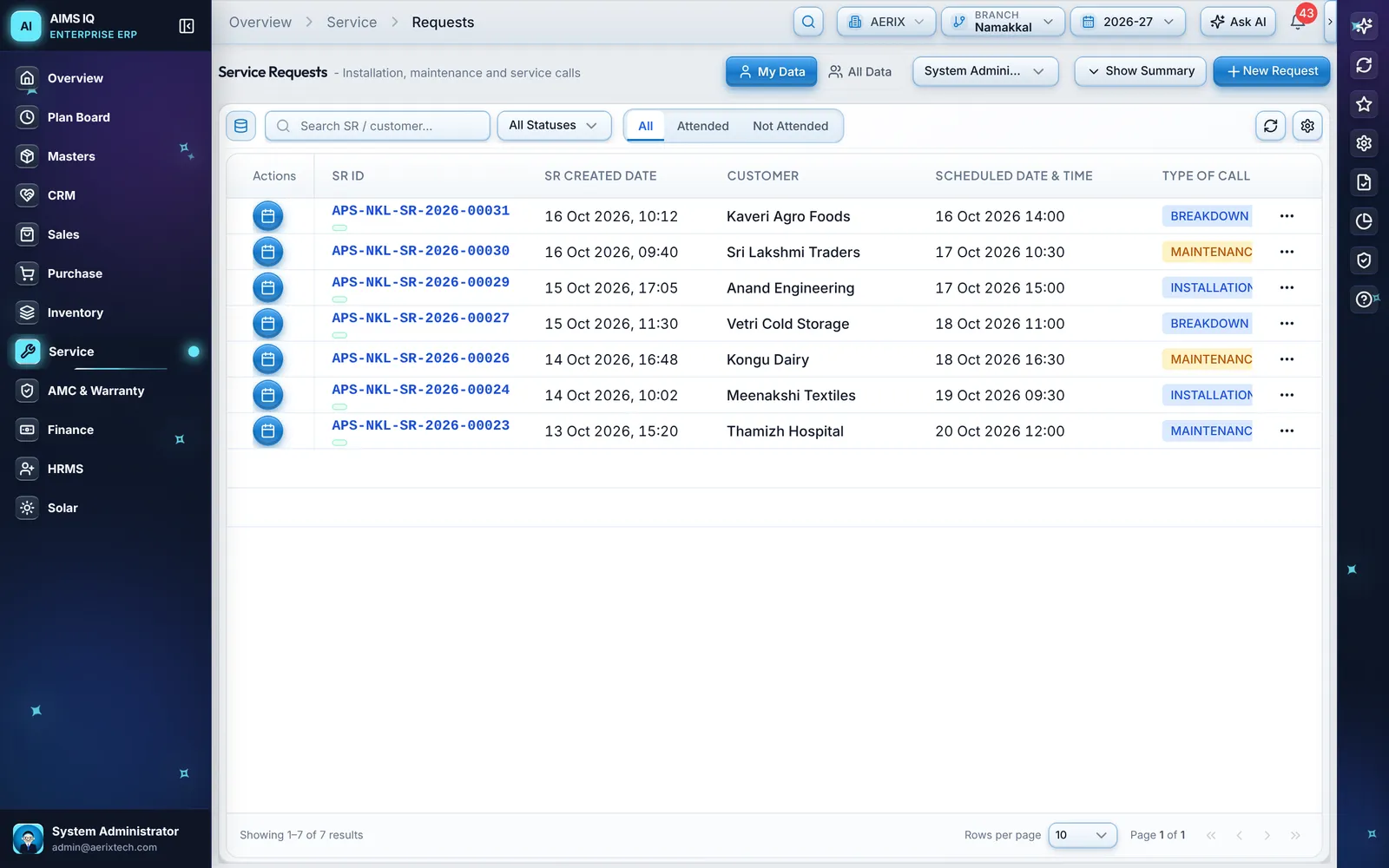 Service requests list with request number, created date, customer, scheduled visit and type of call